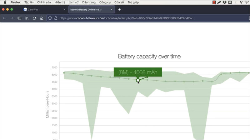 Bảng Battery capacity over time