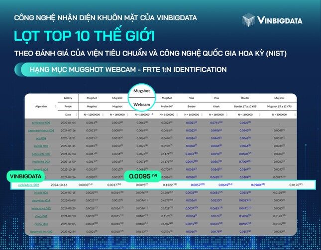 Đội ngũ VinBigdata làm việc